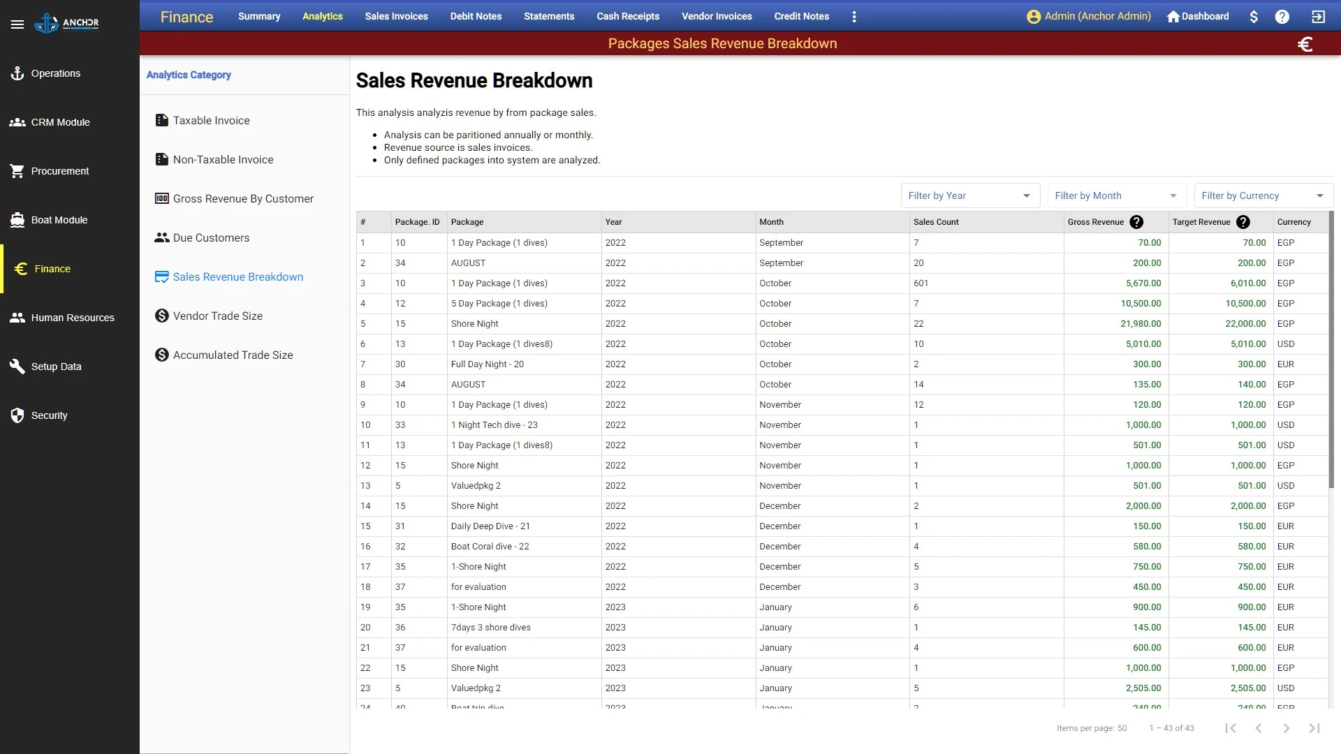 Anchor ultimate finance module sales revenue breakdown