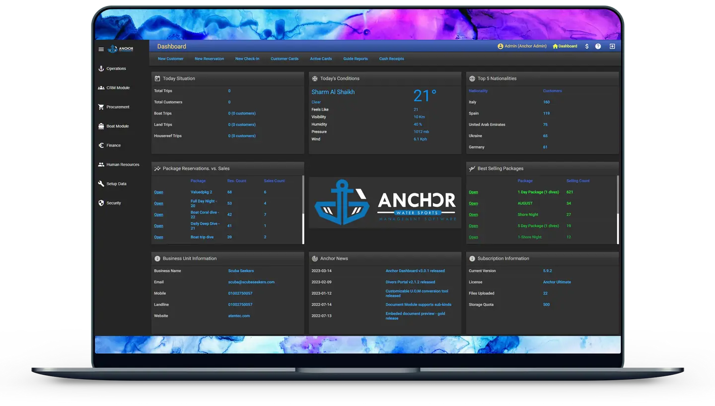 Anchor lite software license dashboard.